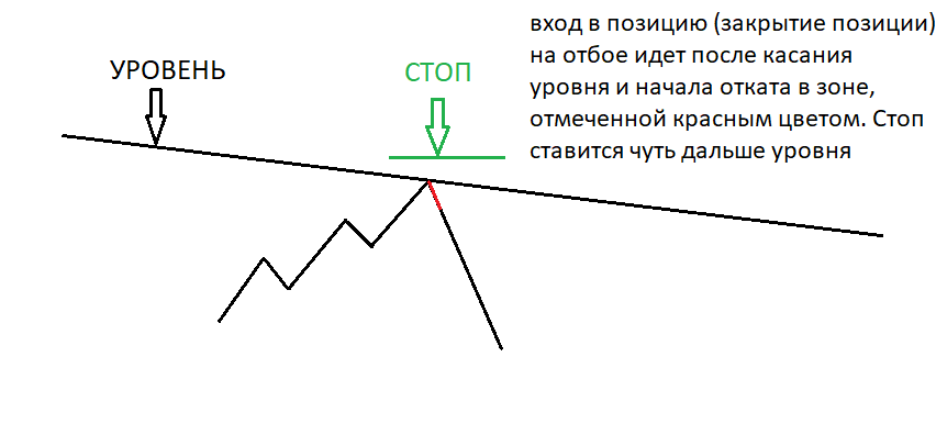 Начало уровня. Зона отката.